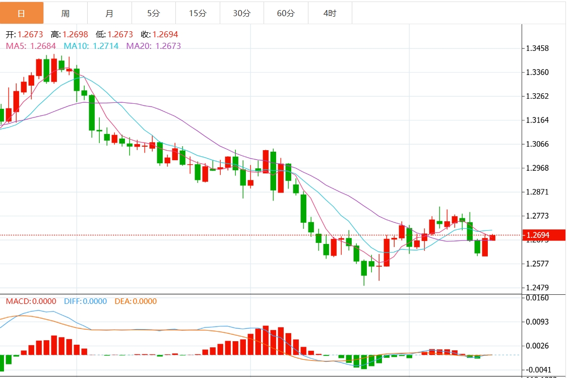 XM外汇交易资讯:美元指数上行遇阻?美联储决议重磅来袭(图3) XM外汇交易资讯:美元指数上行遇阻?美联储决议重磅来袭(图3)